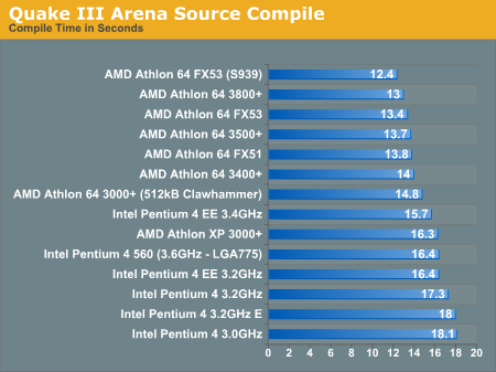 Quake III Arena Source Compile